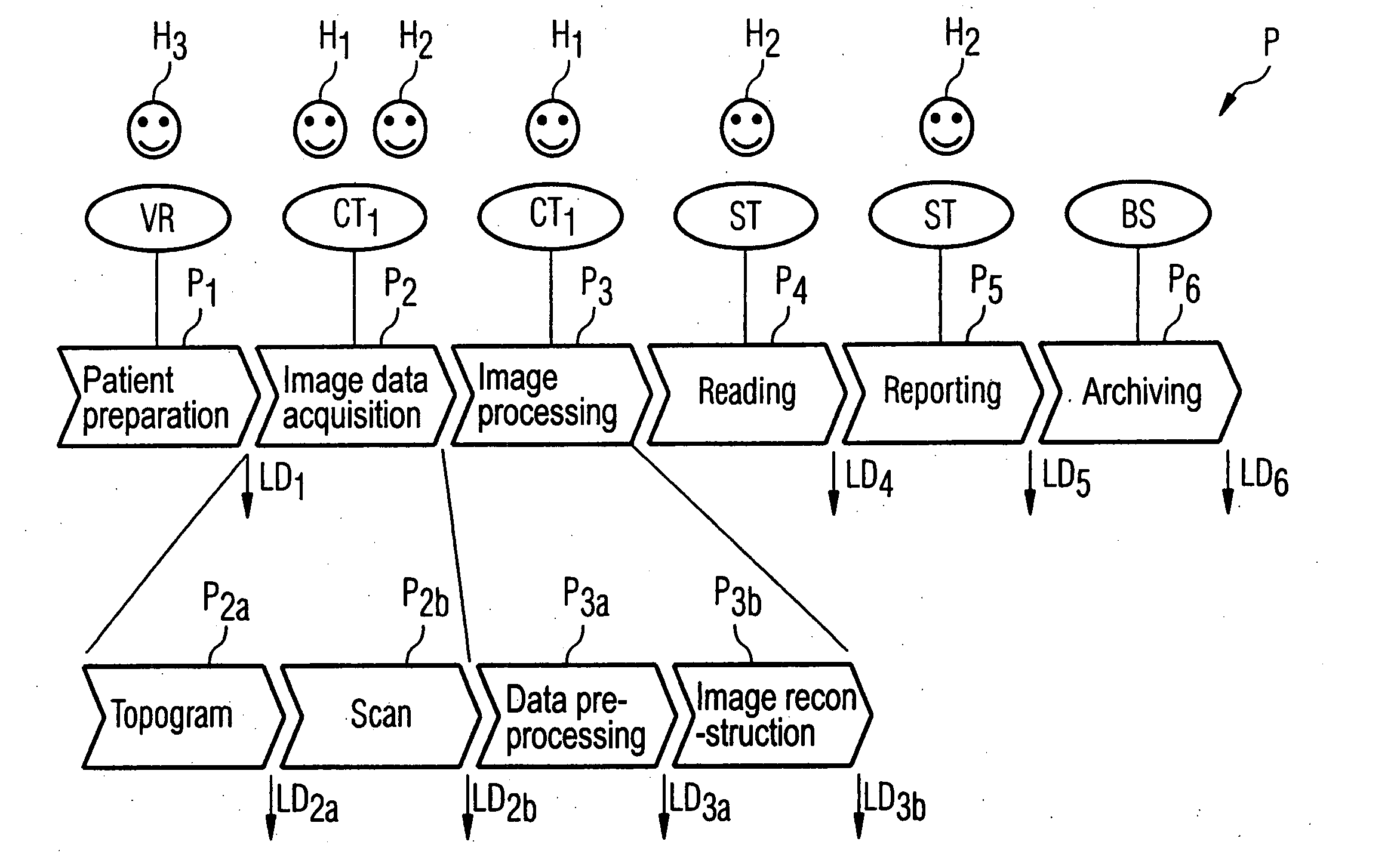 Method for testing and controlling workflows in a clinical system and/or components thereof