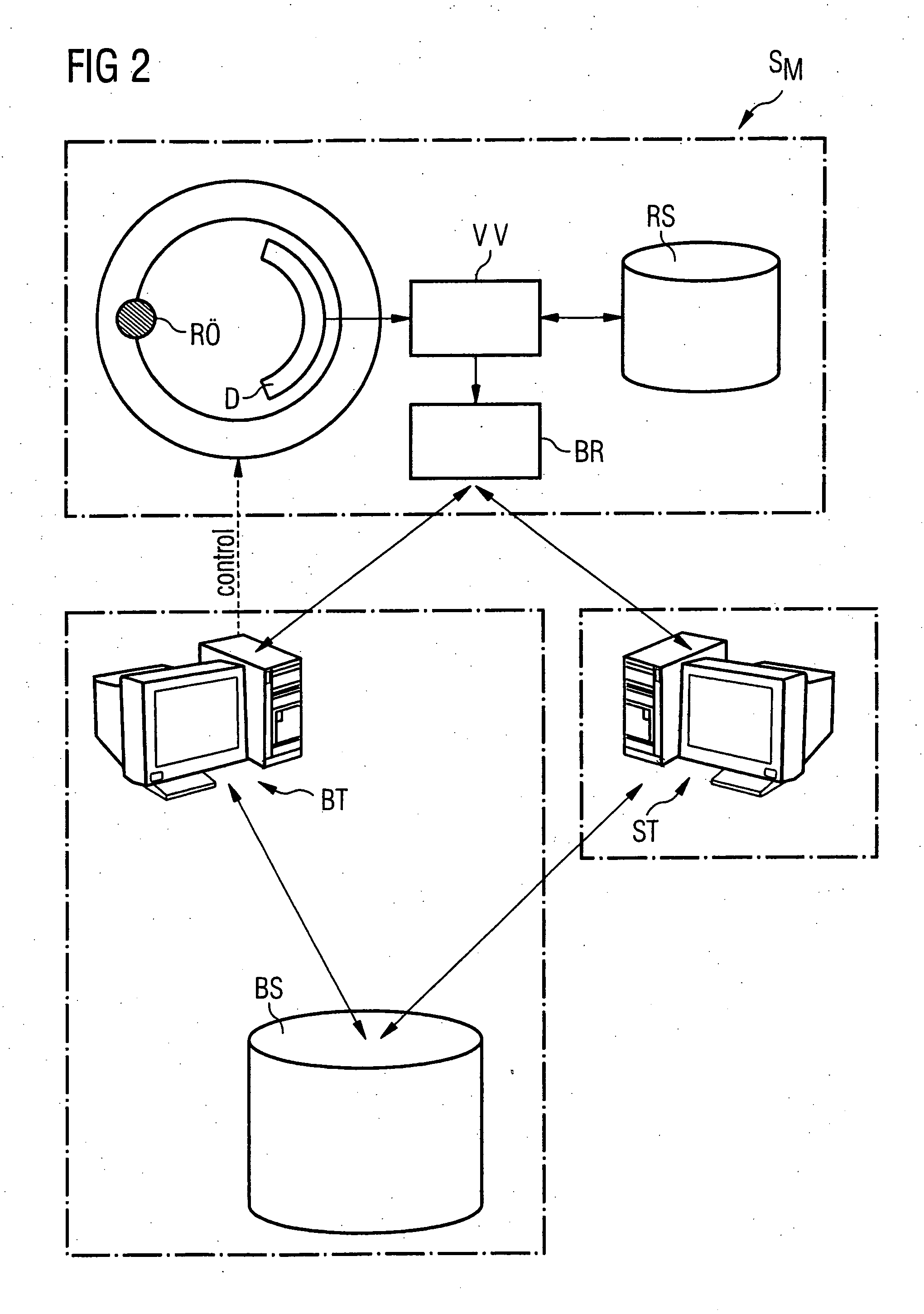 Method for testing and controlling workflows in a clinical system and/or components thereof