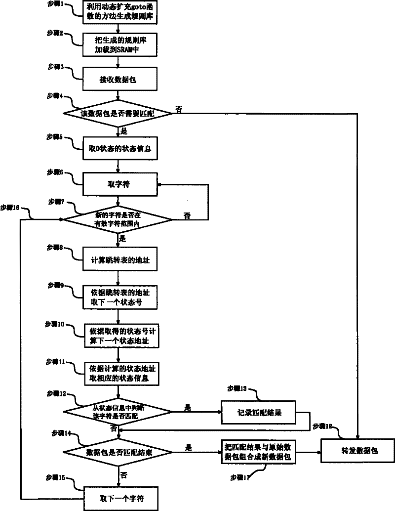 High speed mode matching algorithm based on field programmable gate array