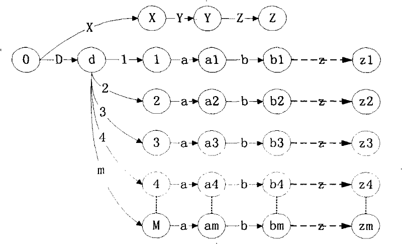 High speed mode matching algorithm based on field programmable gate array