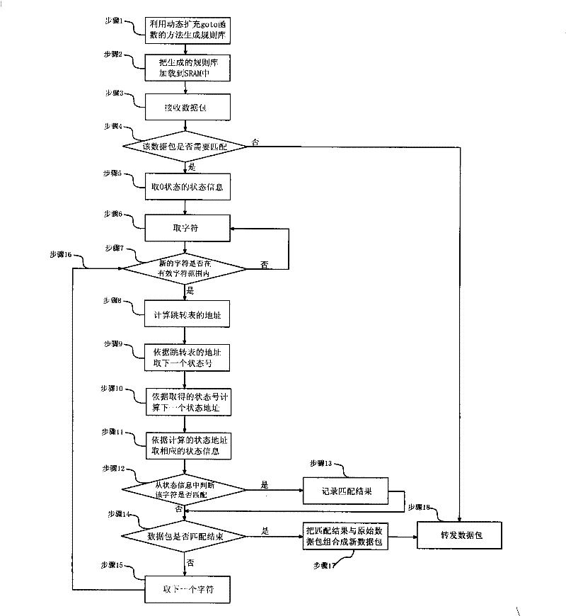 High speed mode matching algorithm based on field programmable gate array