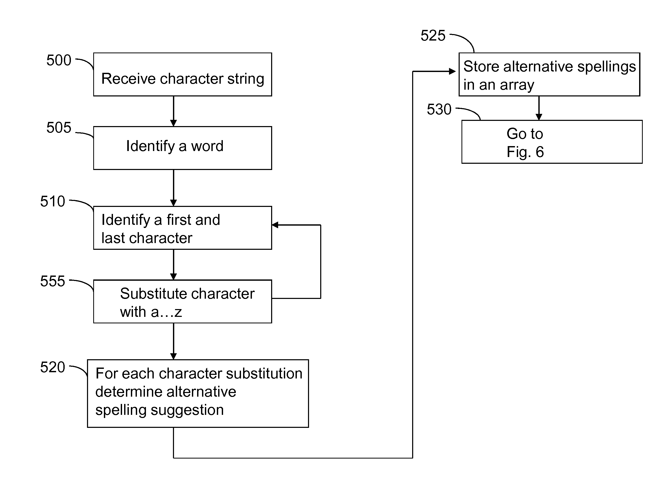 Analysing character strings