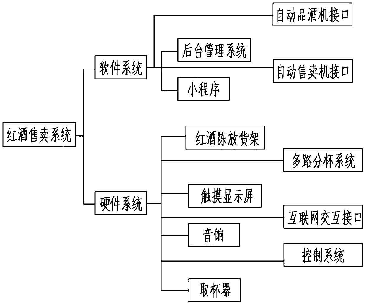 Novel liquor selling system