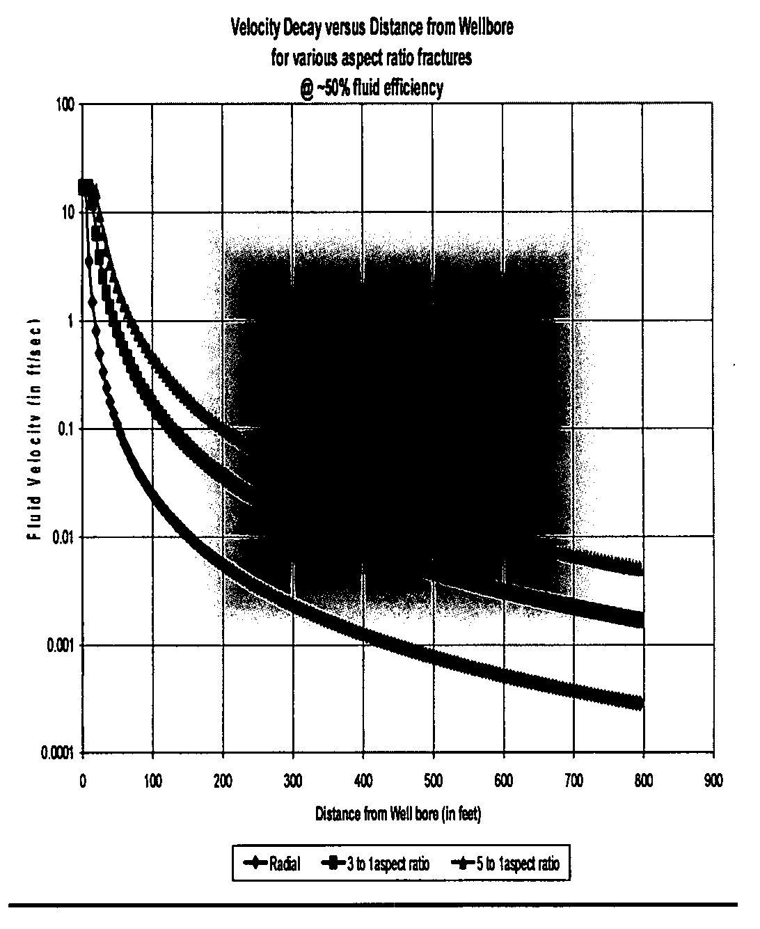 Method of fracturing a subterranean formation at optimized and pre-determined conditions