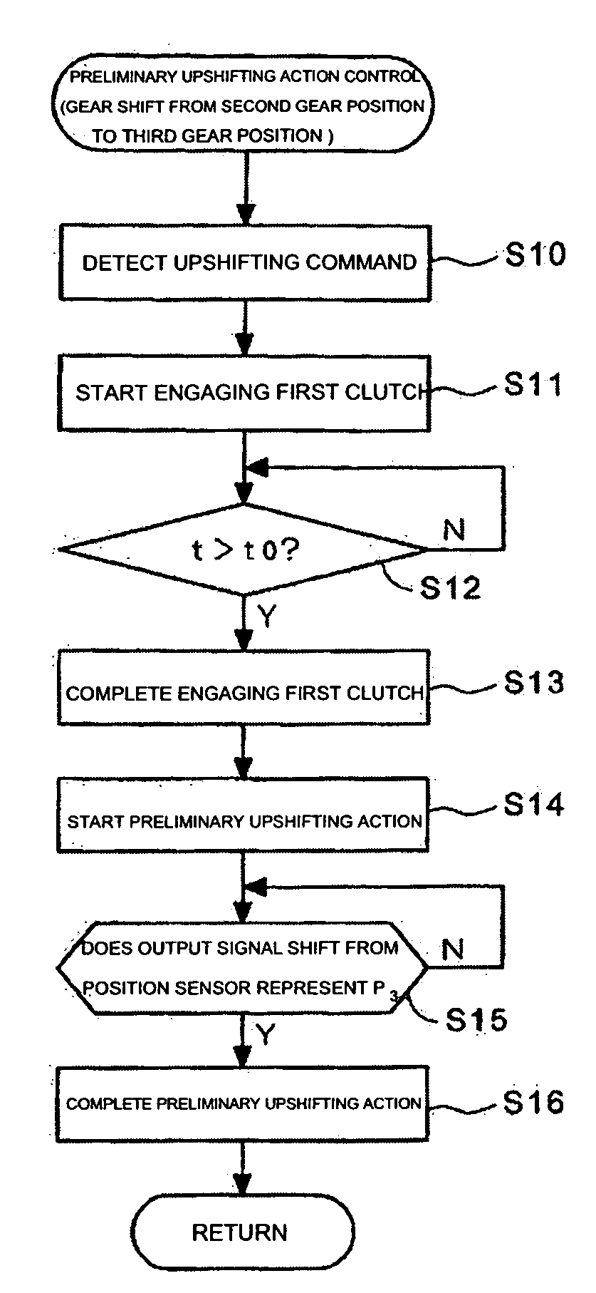 Automatic transmission assembly for a vehicle, and vehicle incorporating same