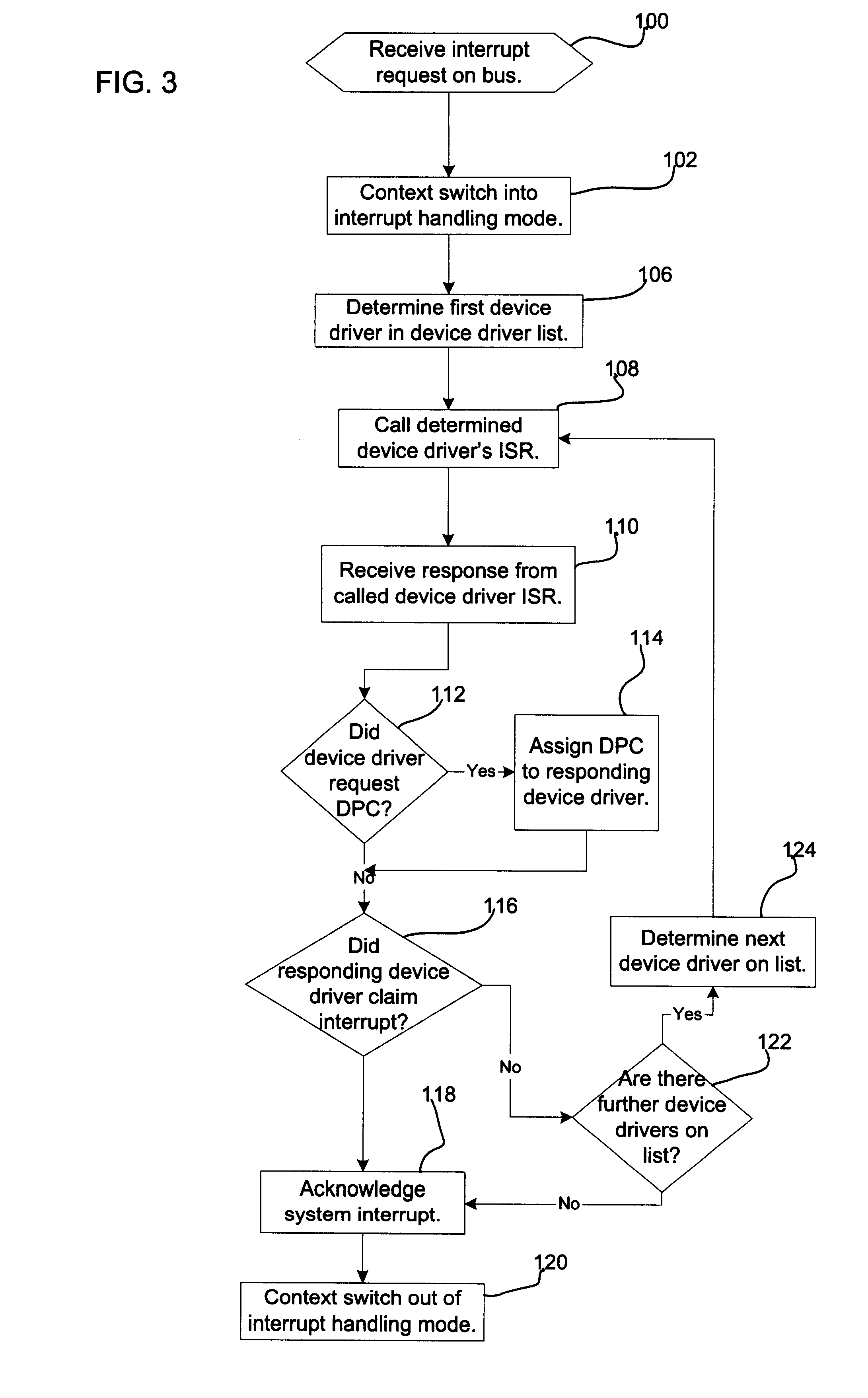 Method, system, and program for handling interrupt requests