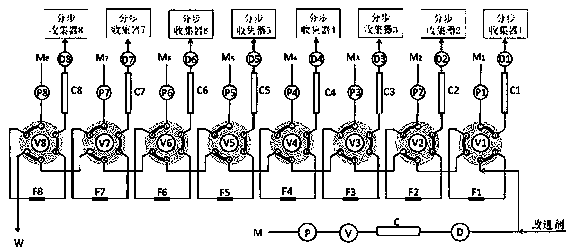 A multi-channel two-dimensional chromatograph and a method for two-dimensional chromatographic separation