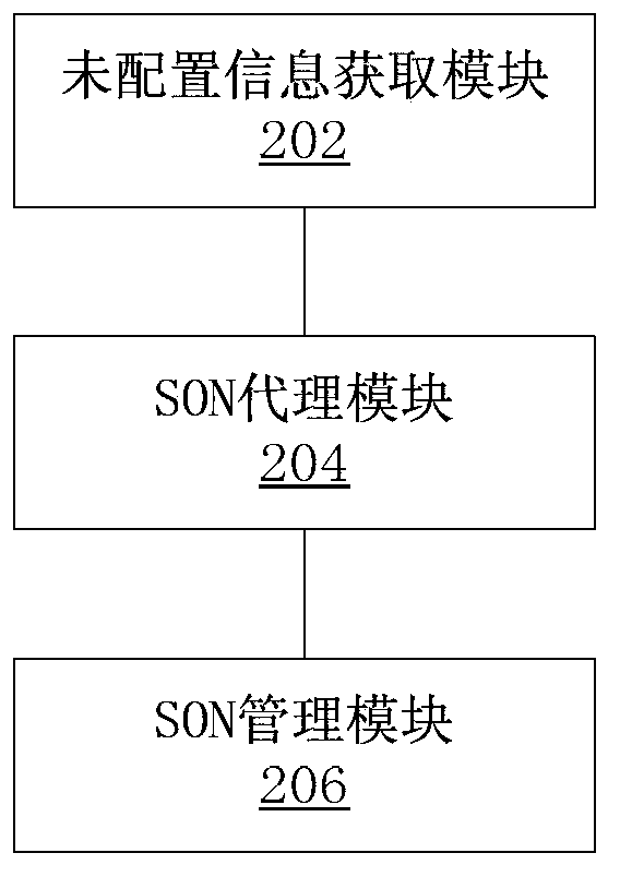 Self-discovery method, device and system of distributed base station