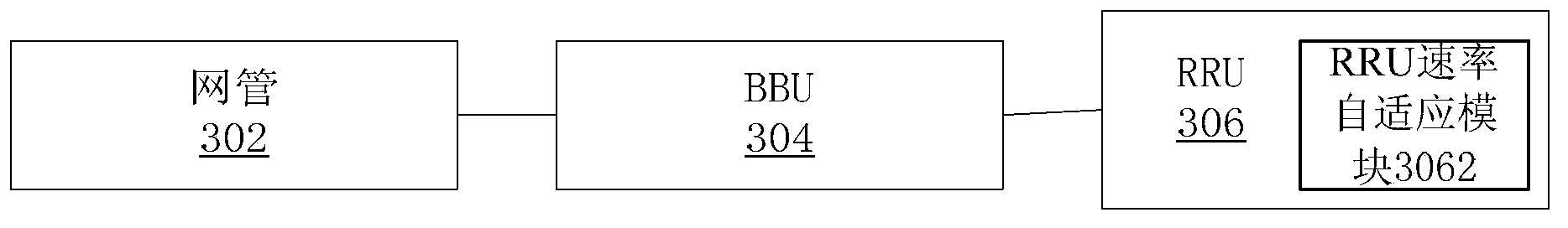 Self-discovery method, device and system of distributed base station