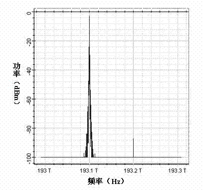 Space-borne microwave and laser communication link integrating system and application method