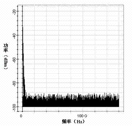 Space-borne microwave and laser communication link integrating system and application method