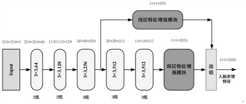 Dynamic sequence unconstrained expression recognition method based on mixed feature enhancement network