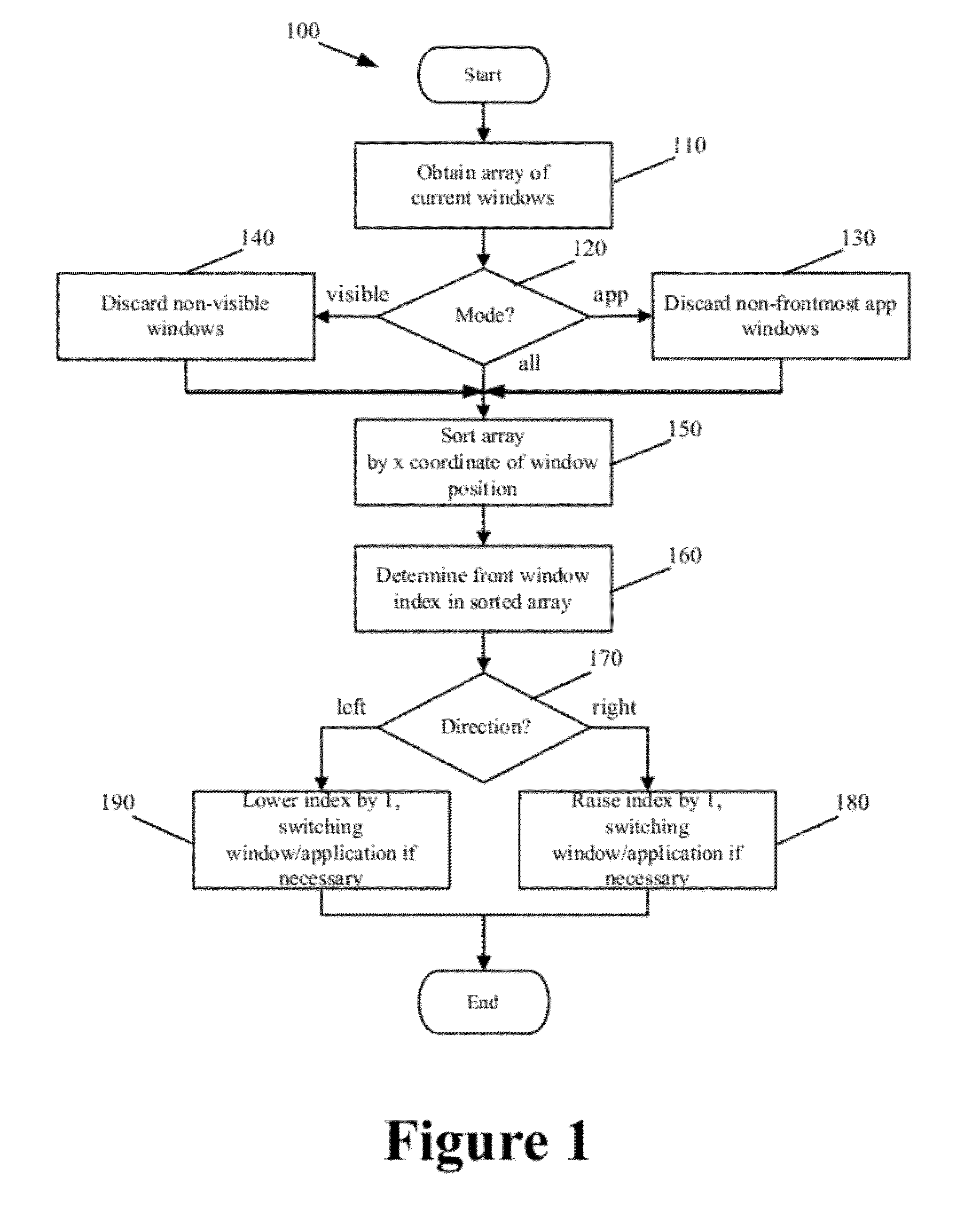 Linear progression based window management