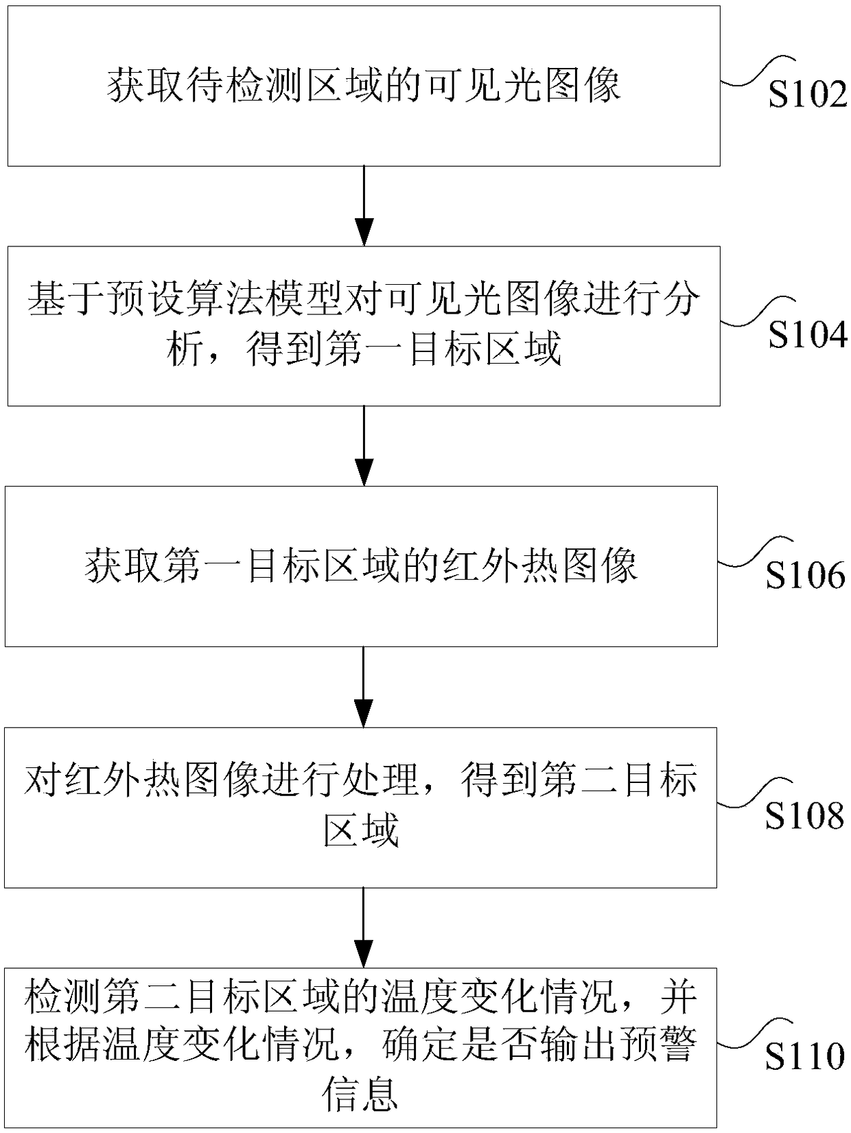 Fire early-warning method and device