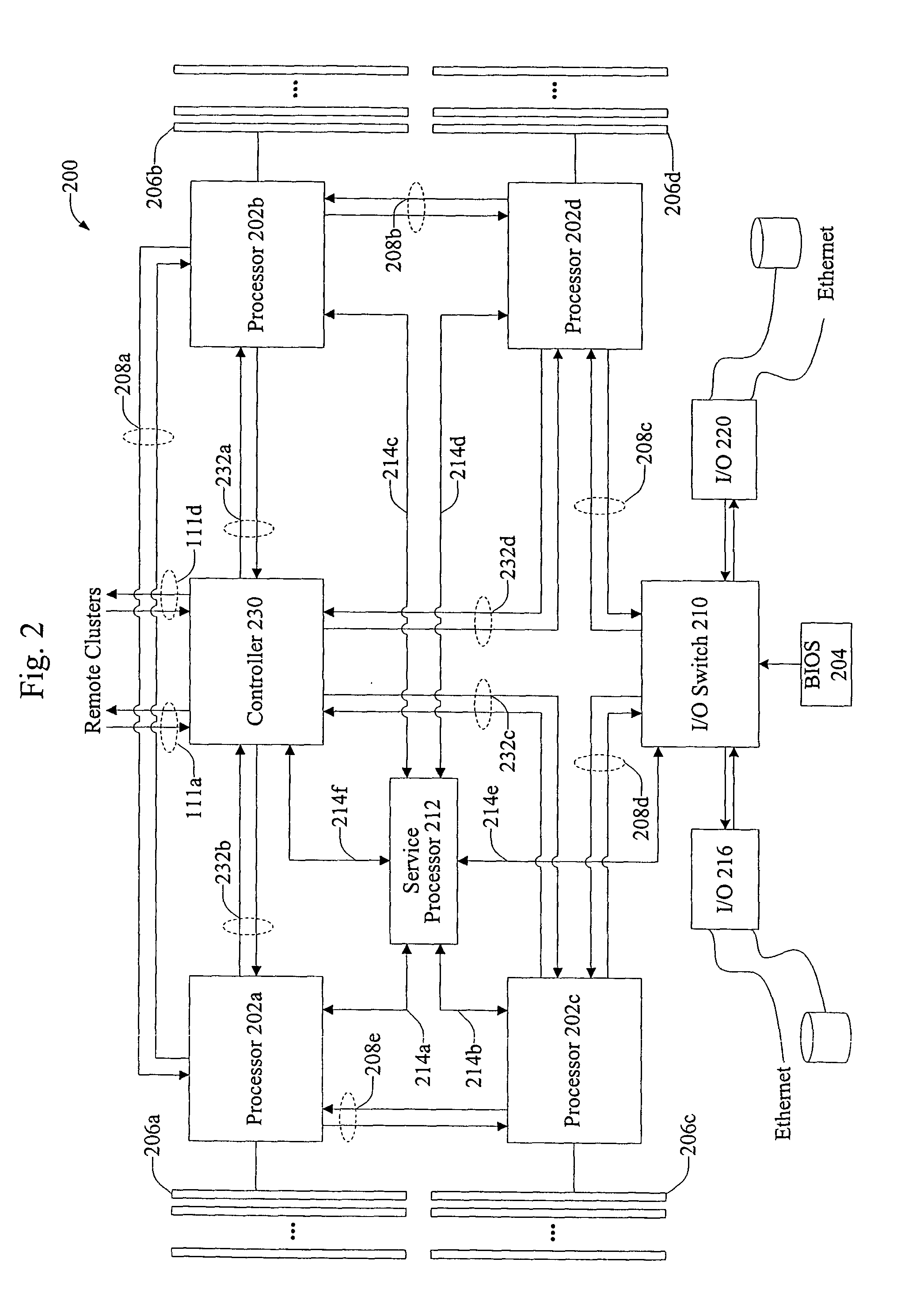 Synchronized communication between multi-processor clusters of multi-cluster computer systems