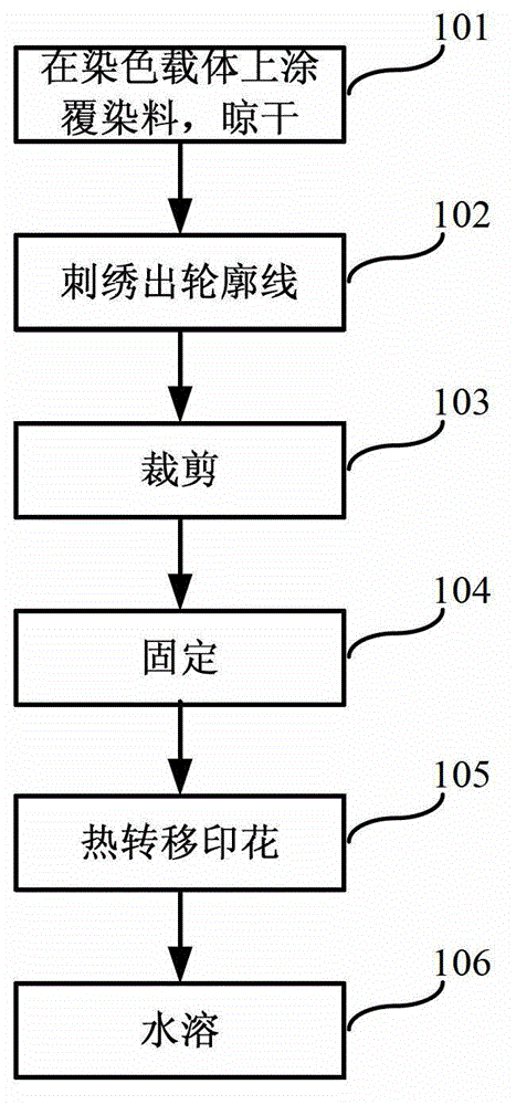 Embroidery technology