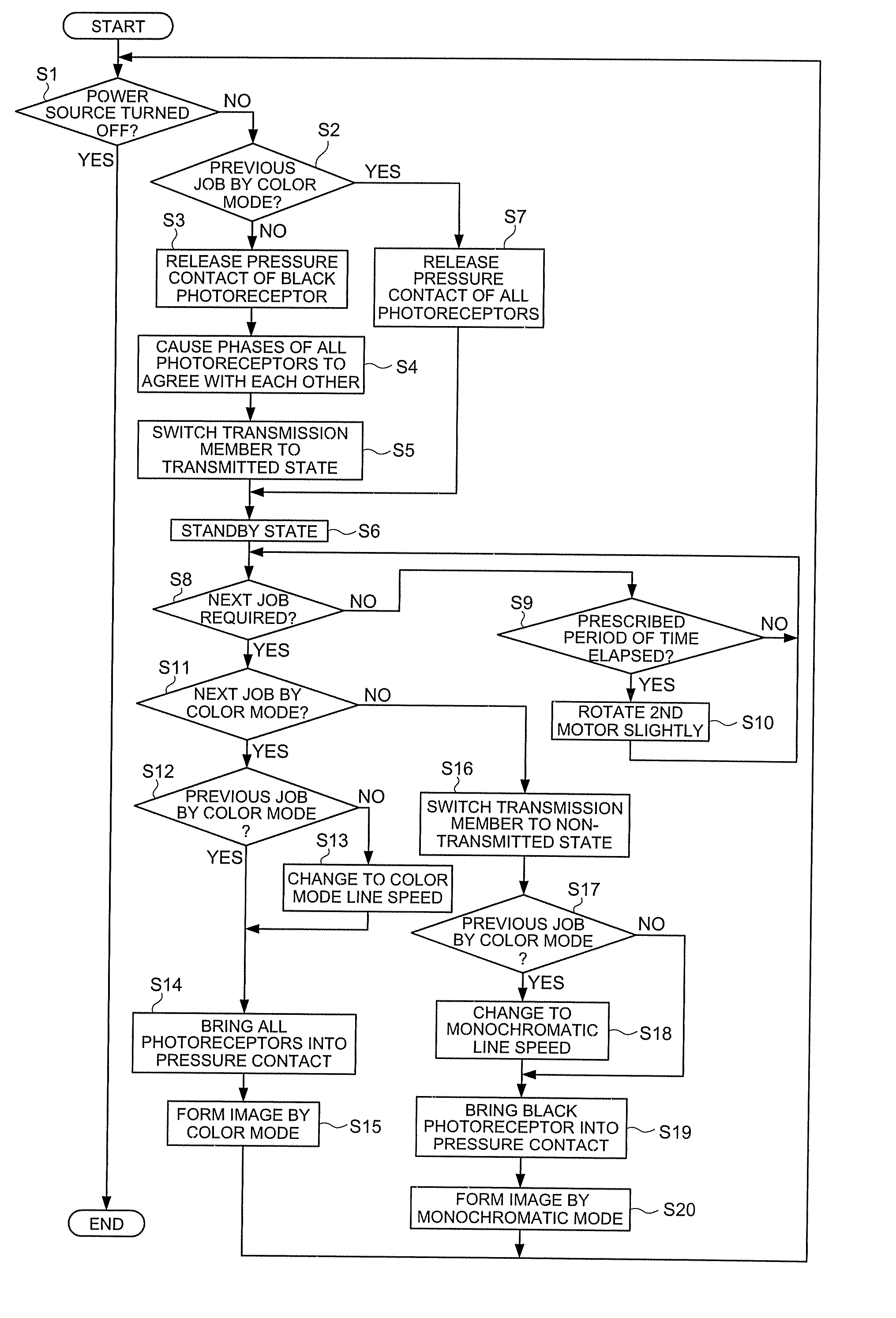 Image forming apparatus