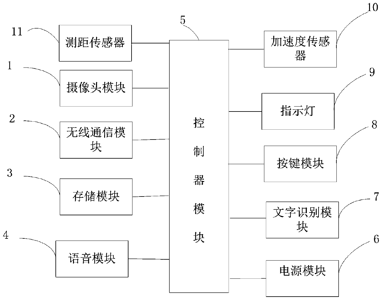 Intelligent glasses and control method thereof