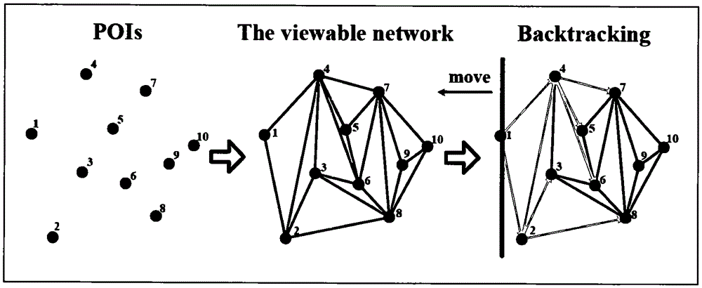 Interest point group recommendation method based on geographical locations