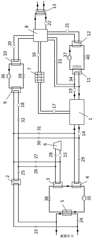 Renewable energy and waste heat comprehensive utilization system and method for data center