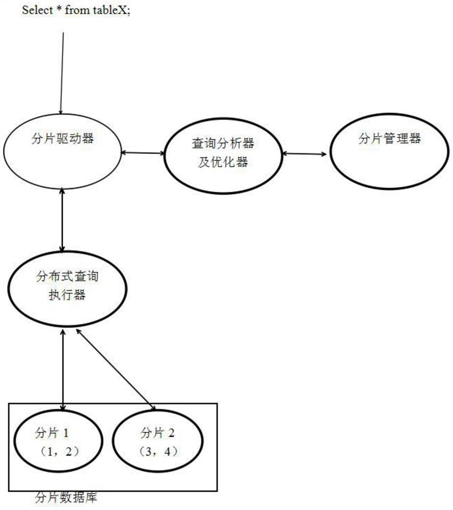 An application-aware fragmented database analysis and optimization method