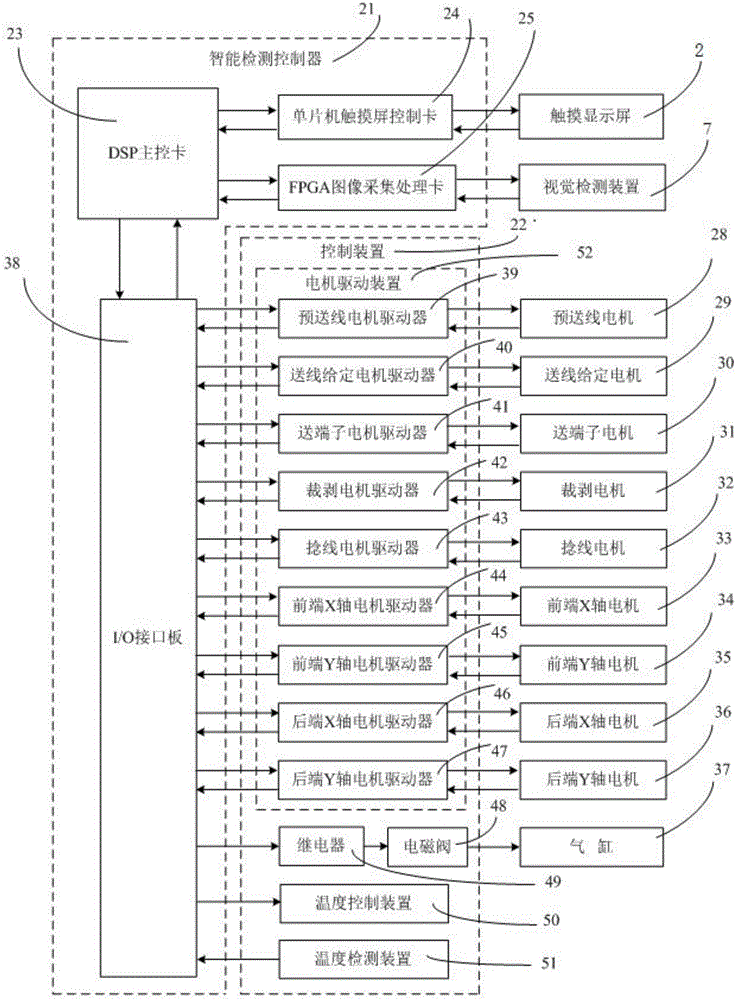 All-digital intelligent control and detection system for crimping twisting wetting machine