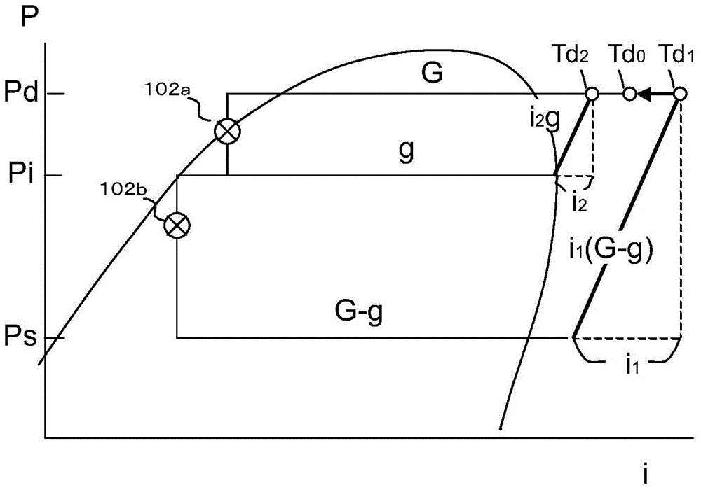 Refrigeration cycling device