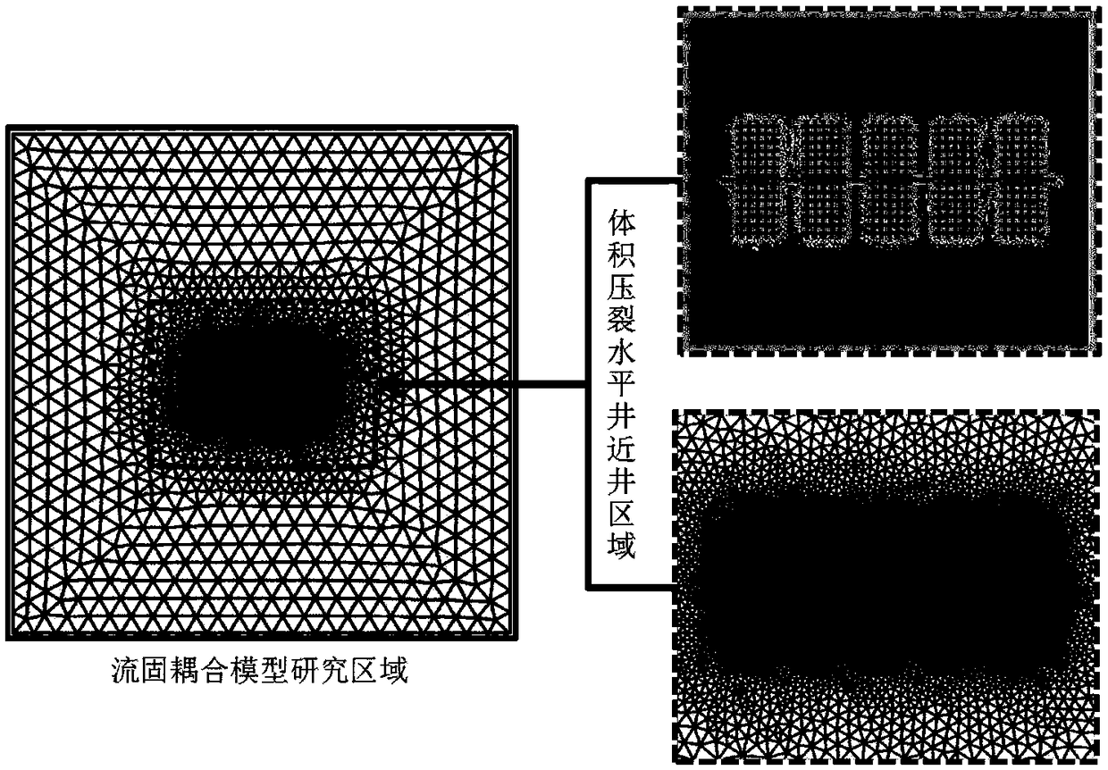 A method for evaluating productivity contribution of multi-porous media by volume stimulation in unconventional reservoirs