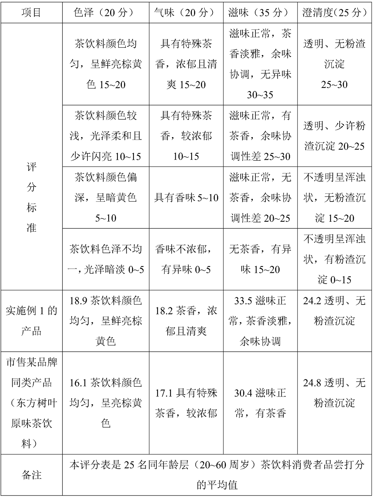 Preparation method of vernonia amygdalina Del. leaf tea beverage