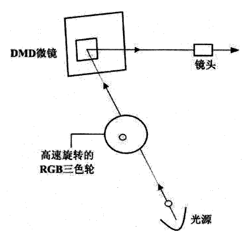 3d imaging system and method