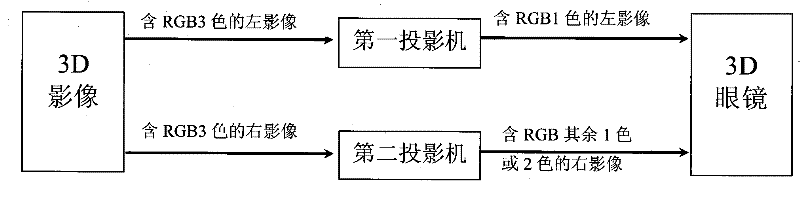 3d imaging system and method