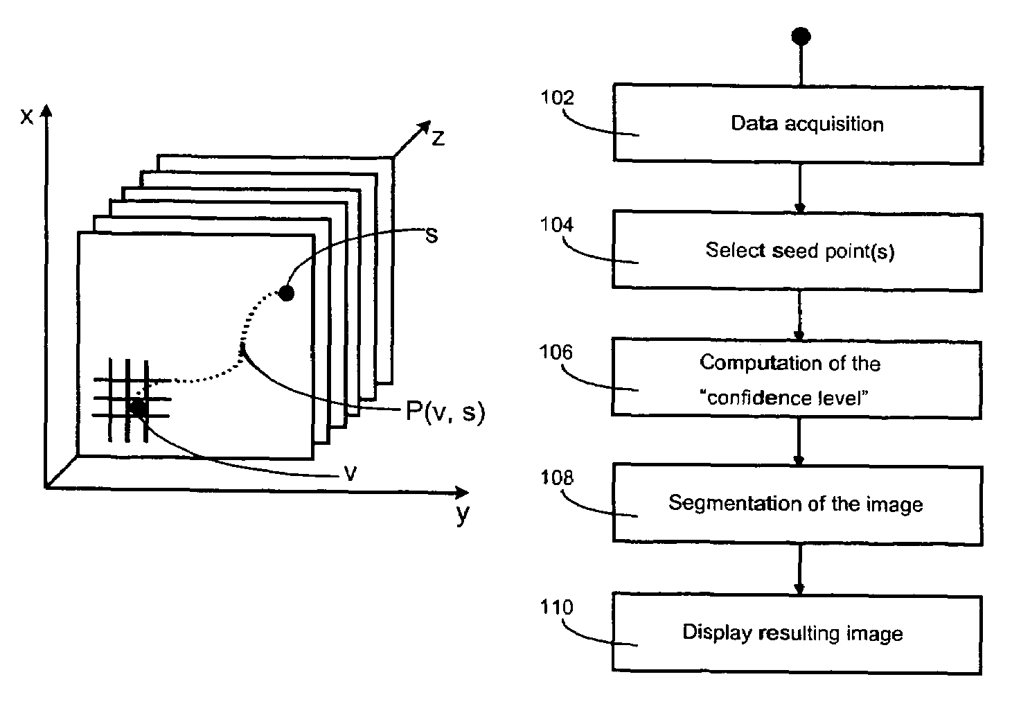 Image region segmentation system and method