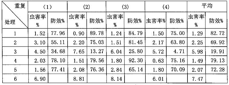 High-efficiency, low-toxicity and multifunctional suspension seed coating agent for wheat