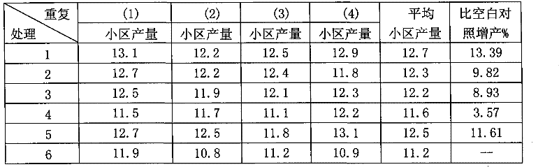 High-efficiency, low-toxicity and multifunctional suspension seed coating agent for wheat