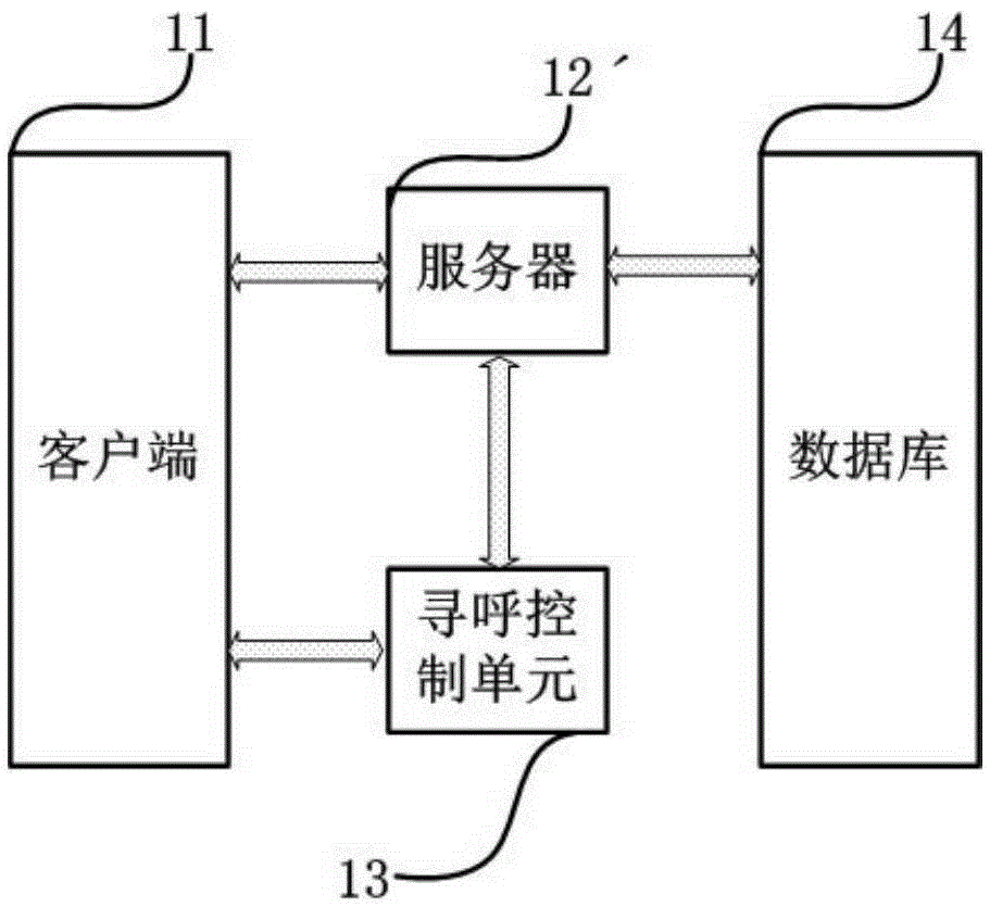 Network paging system and method