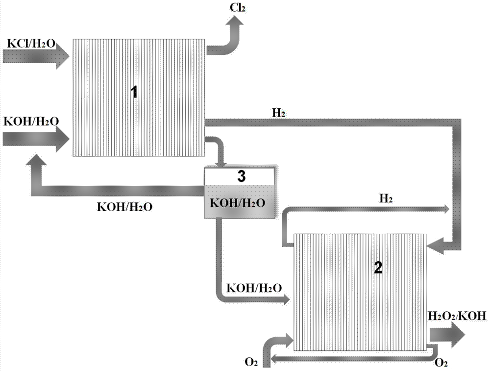 Chemical oxygen-iodine laser chemical raw material regeneration method