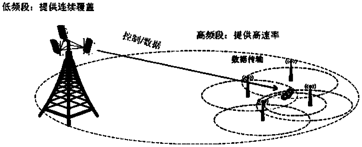 A kind of information transmission method, related device and system