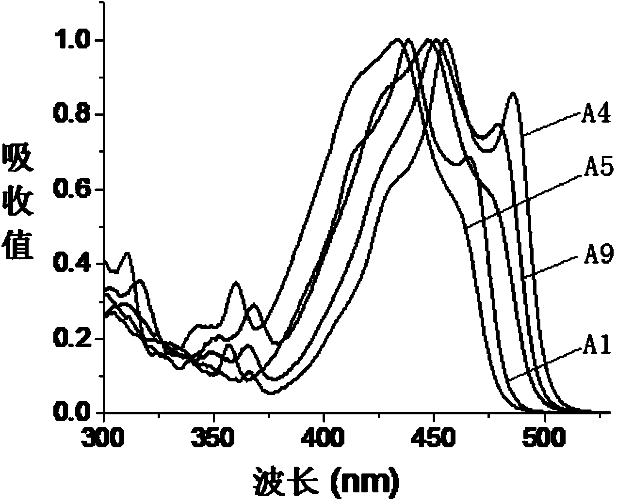 Fluorine-boron fluorescent dye as well as preparation method and application thereof