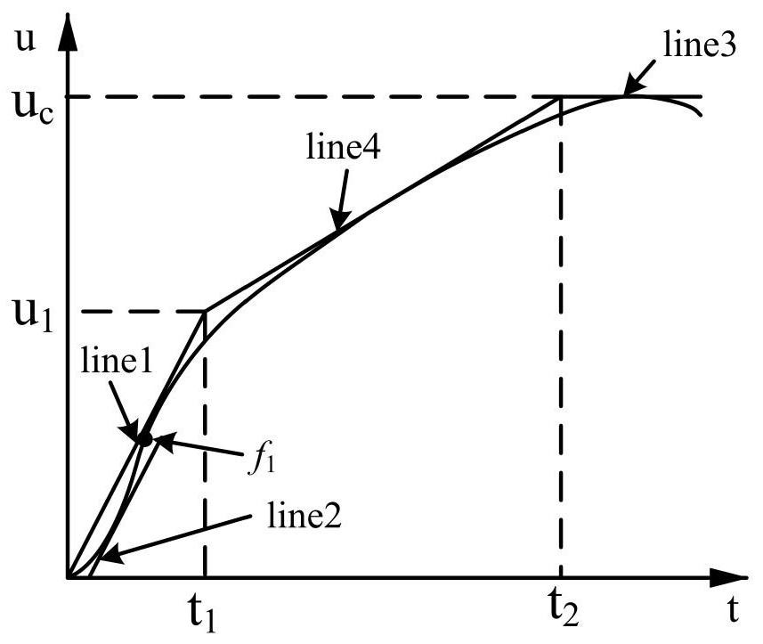 A Method for Extracting Characteristic Parameters of Transient Recovery Voltage Waveform Envelope