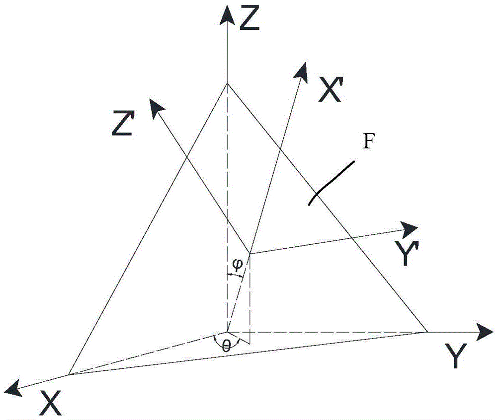 Fatigue life assessment method for mechanical parts