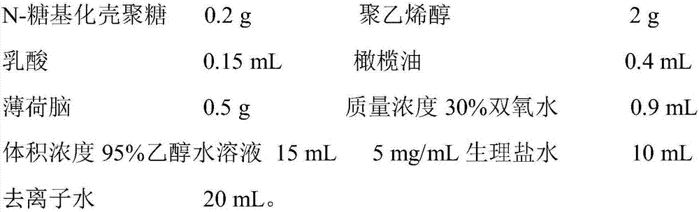 Rapid film forming fluid dressing containing N-glycosylated chitosan as well as preparation and application of rapid film forming fluid dressing