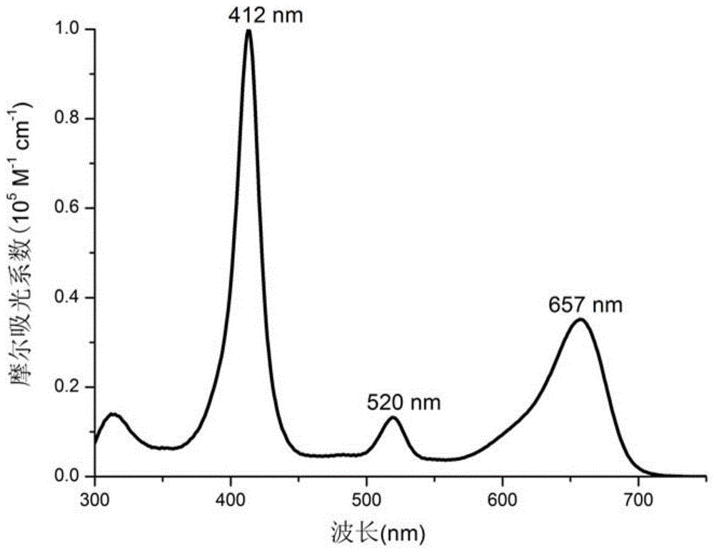 Near-infrared absorbing phosphorescent material based on rhodium tetraphenylporphyrin-azafluoroboron dipyrrole and its preparation method and application