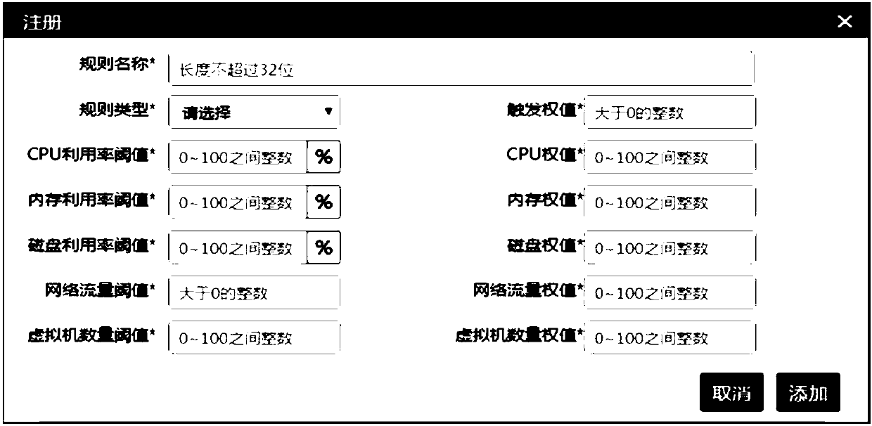 Resource scheduling system based on cloud platform resource monitoring