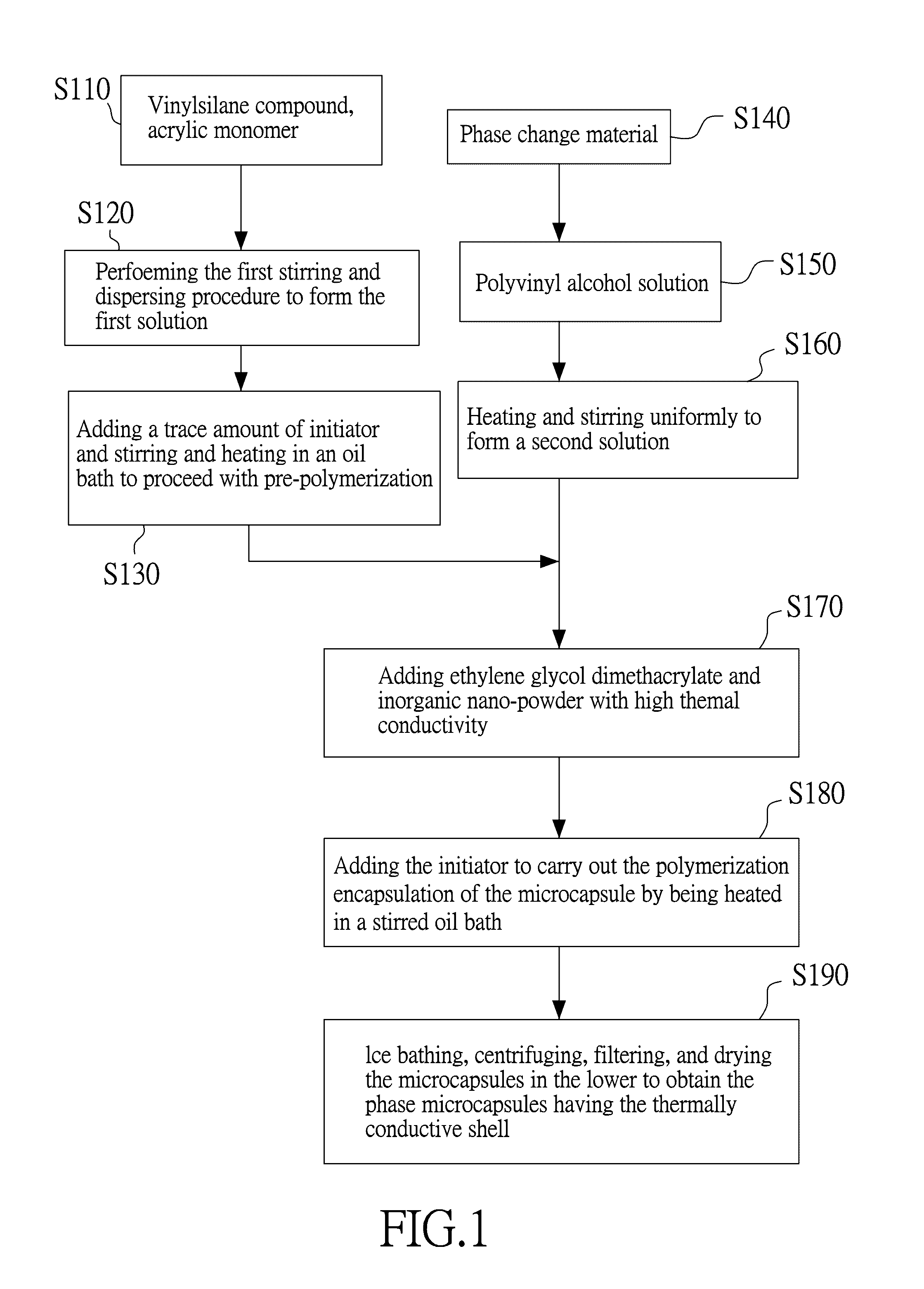 Process for preparing phase change microcapsule having thermally conductive shell