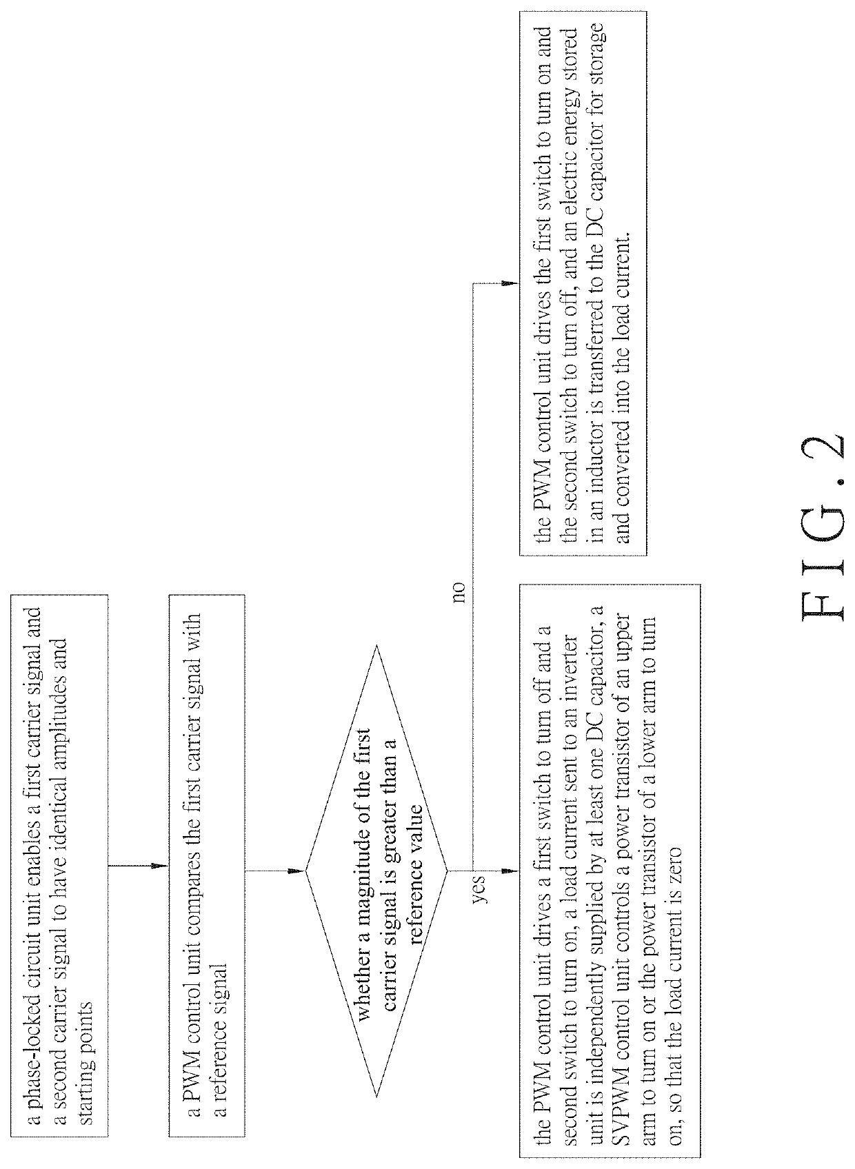 Circuit system and circuit control method applied to motor drive