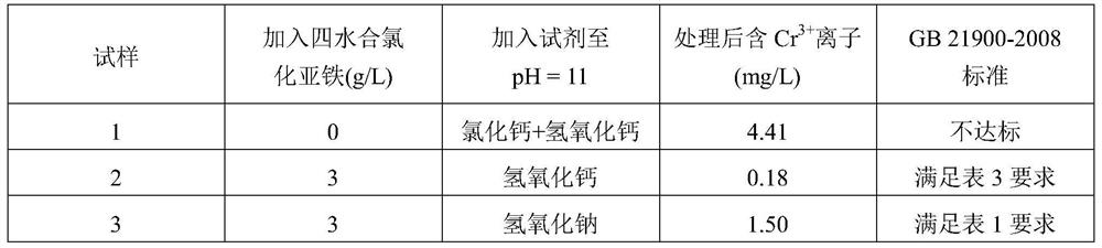 Treatment method of trivalent chromium plating wastewater