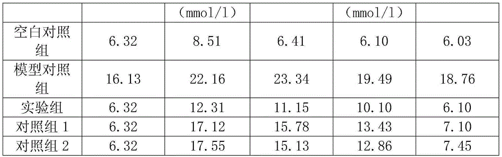 Making method of compound raw tea of gingko and Adinandra nitida Merr.ex H.L.Li