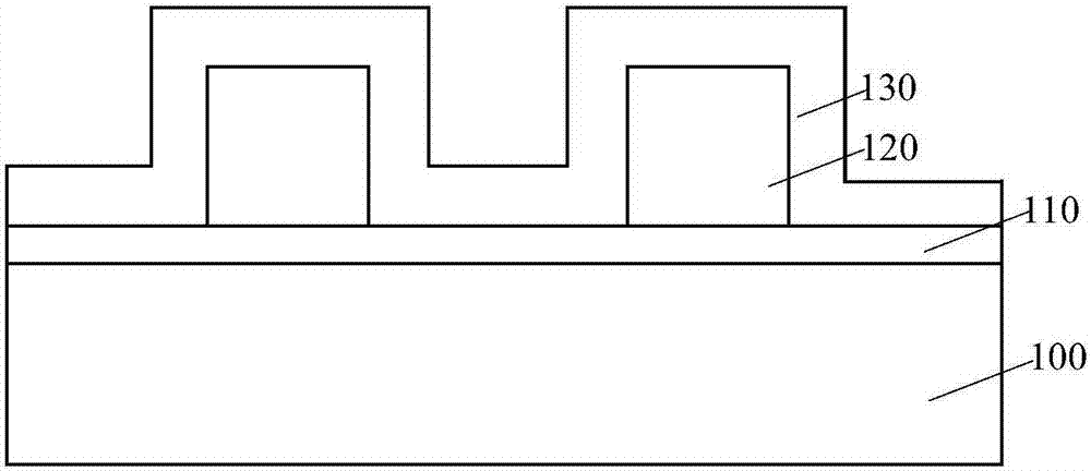 Method of forming semiconductor device