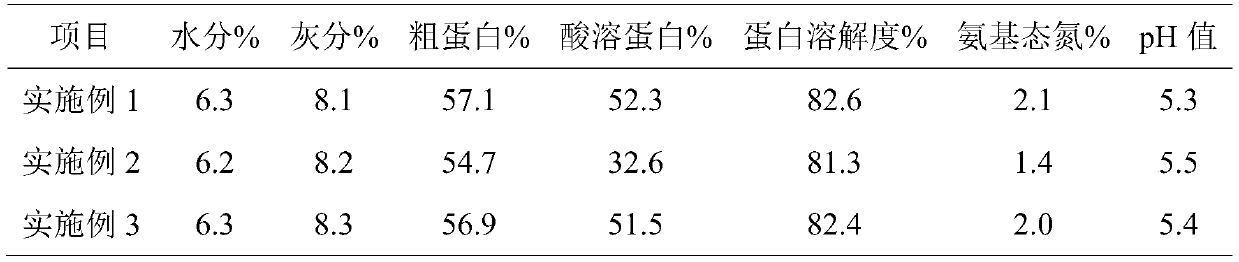 A kind of high-quality enzymolysis fermented soybean meal and its preparation method and application