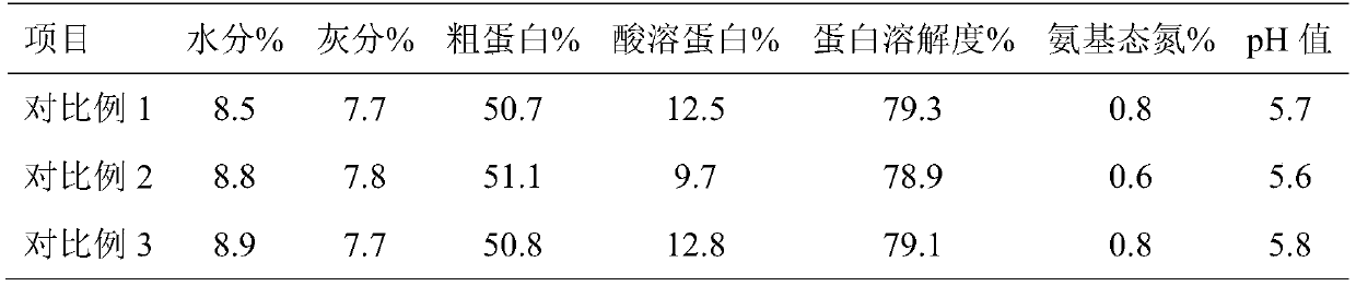 A kind of high-quality enzymolysis fermented soybean meal and its preparation method and application